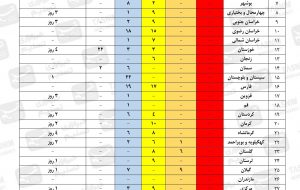 جدید ترین خبر از وضعیت کرونا